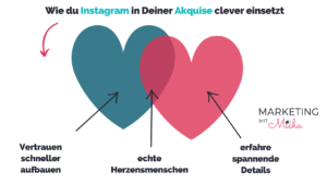 Instagram Marketing Agentur München